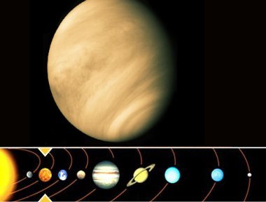 November 2026 Retrograde Planets