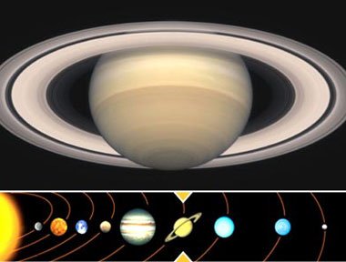 Aquarius Ruling Planet: Saturn, Uranus, and the Drive for Change